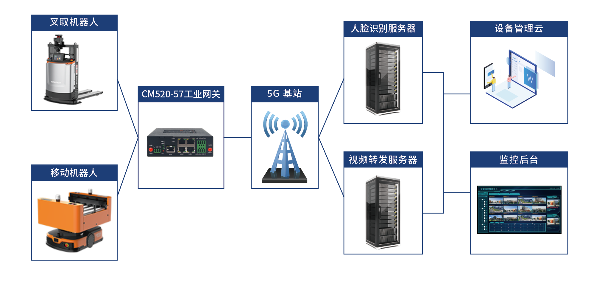 機(jī)器人應(yīng)用.png