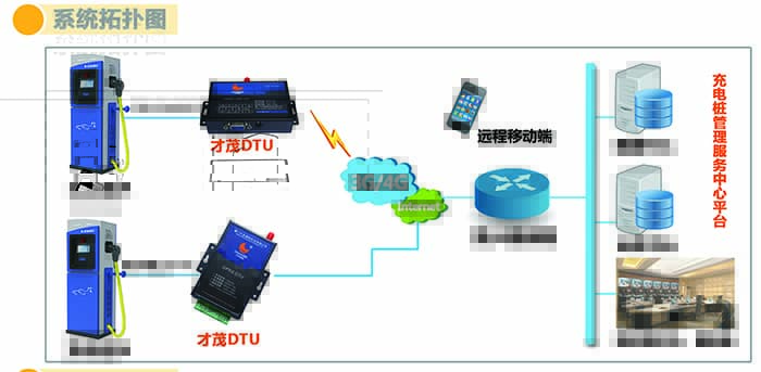 才茂通信5大系列產品將重磅亮相北京國際充電站（樁）展