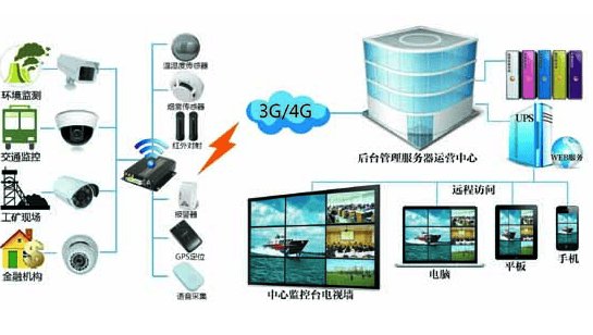 無線視頻監控技術助力電力企業信息化建設