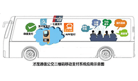 廈門才茂新品發布！公交二維碼支付引領電子客票新風暴