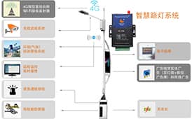 基于工業4G工業路由器智慧燈桿解決方案