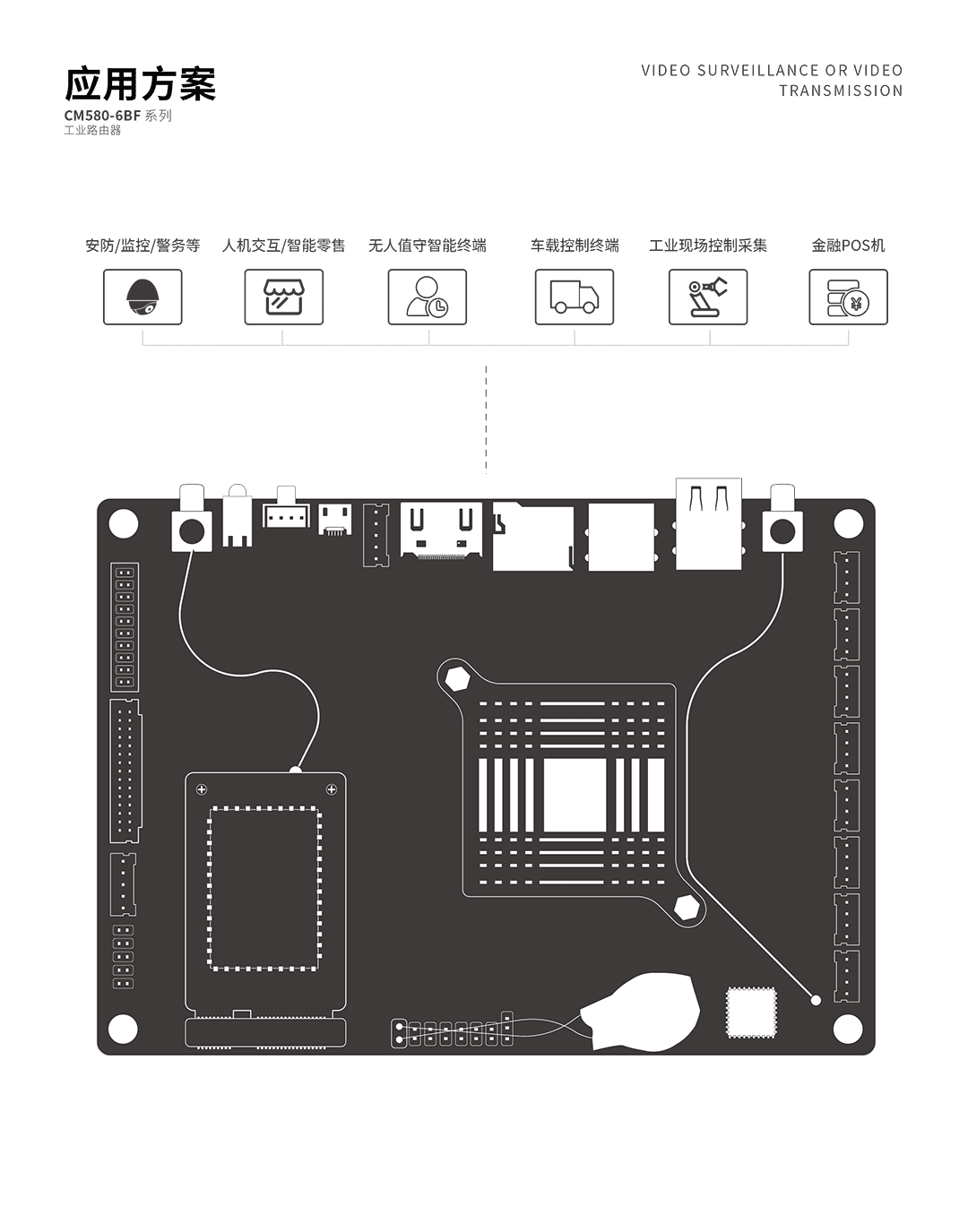 CM580-6BF工控機 應用方案