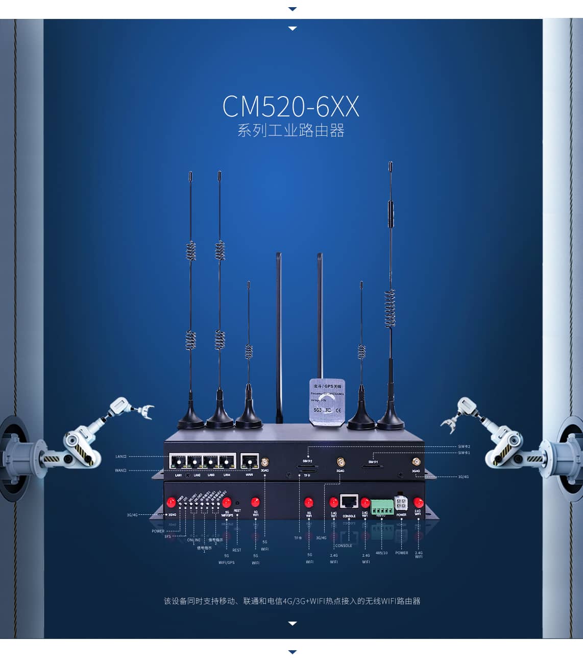 CM520-6XX系列工業路由器