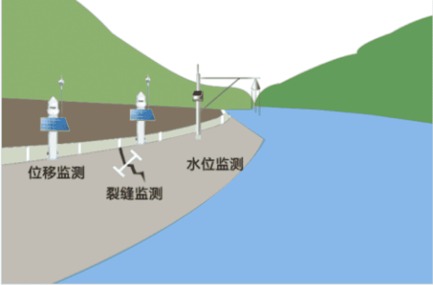 廈門才茂基于4G/5G RTU技術(shù) 實(shí)現(xiàn)海堤防洪堤監(jiān)測預(yù)警系統(tǒng)解決方案