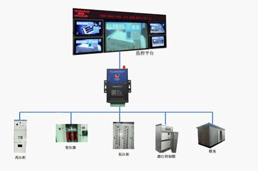 基于廈門才茂工業級4G DTU實現電力行業綜合監控方案