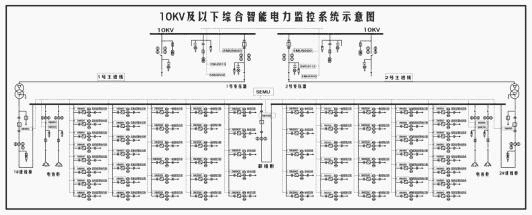基于廈門才茂工業級4G DTU實現電力行業綜合監控方案
