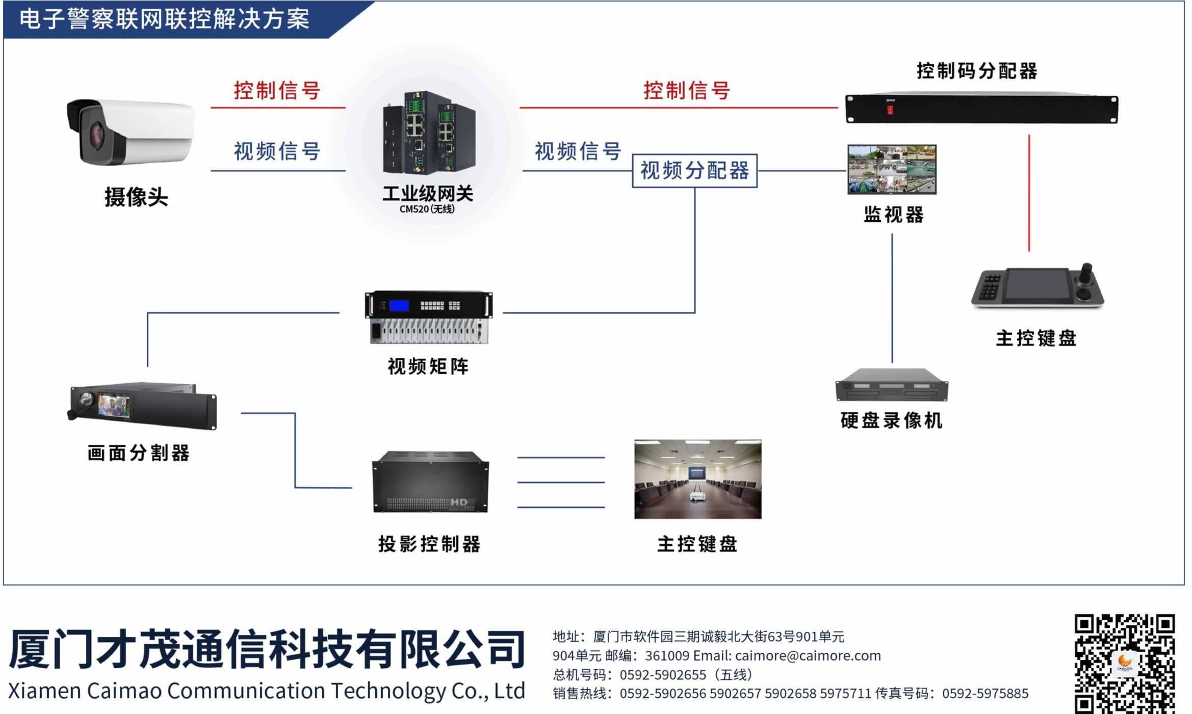 才茂電子警察聯網聯控解決方案
