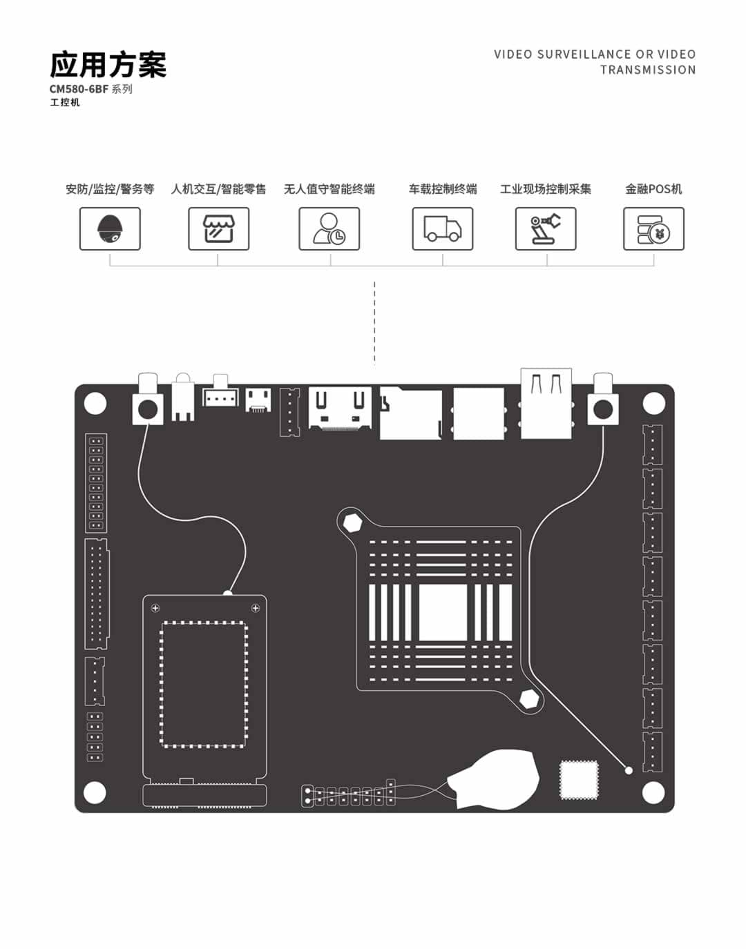 CM580-6BF應用方案.jpg