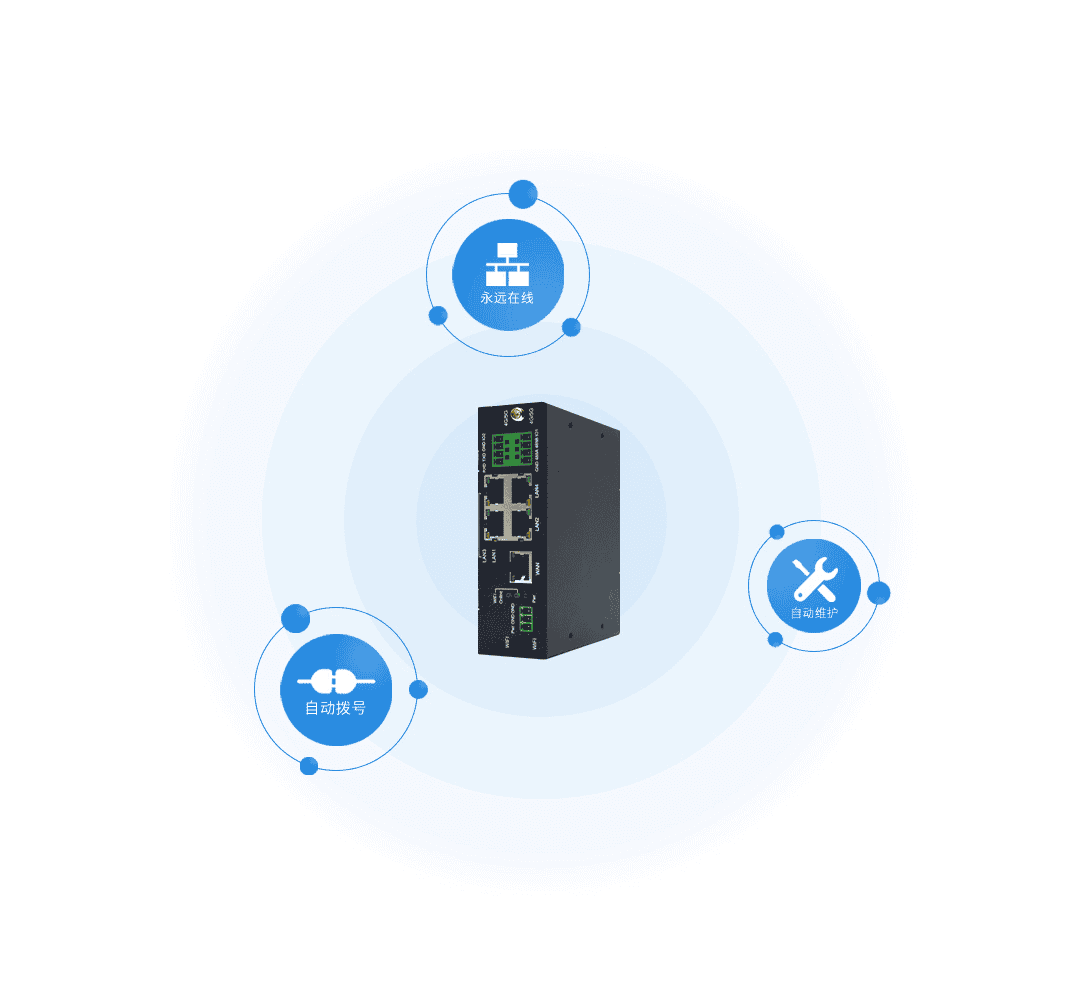 CM520-52系列五口 4G/5G工業路由器