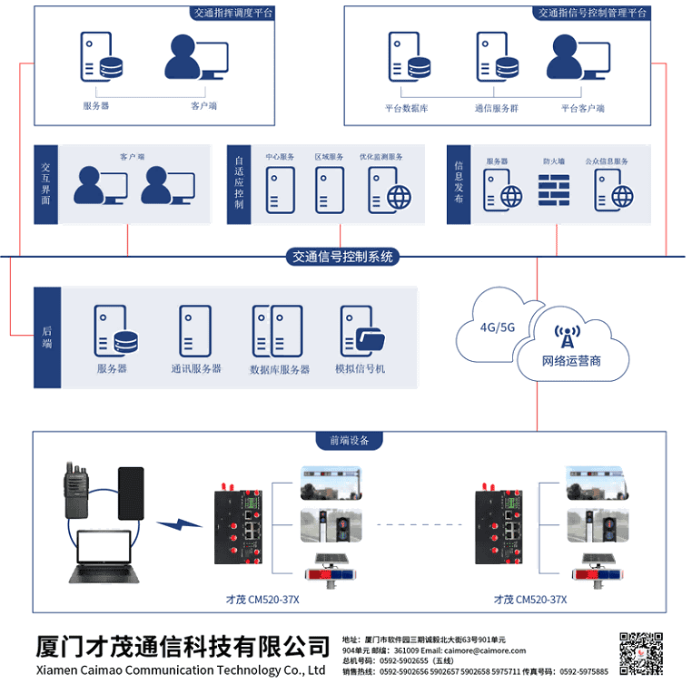 CM520-37FS 5G 千兆工業級路由器 智慧交通行業應用